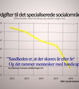 Film - Udgifter til det specialiserede socialområde Film - Udgifter til det specialiserede socialområde